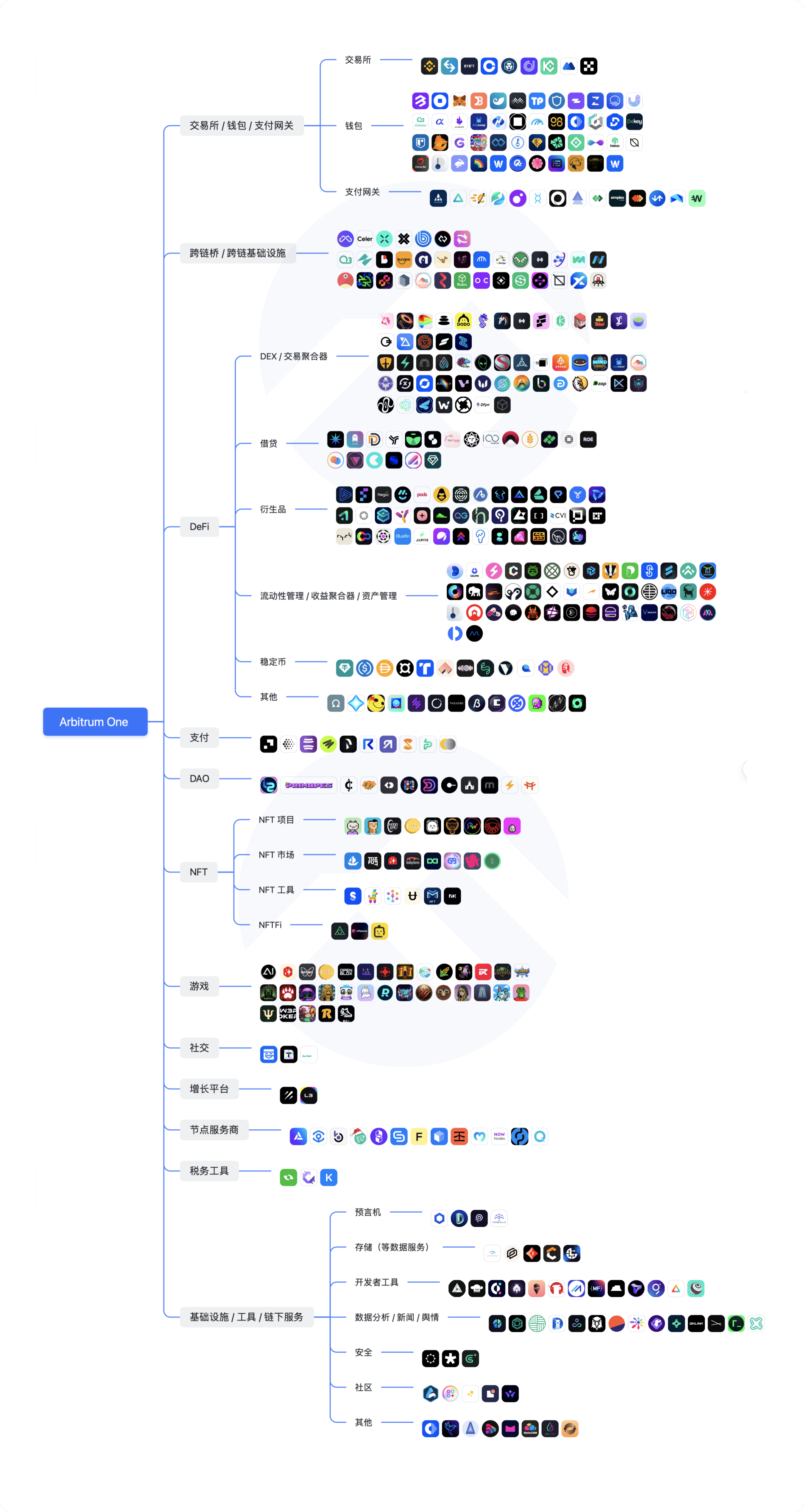 Arbitrum原生代币ARB空投_Arbitrum币生态盘点-第1张图片-芝麻交易所下载 Arbitrum原生代币ARB空投_Arbitrum币生态盘点-第1张图片-芝麻交易所下载